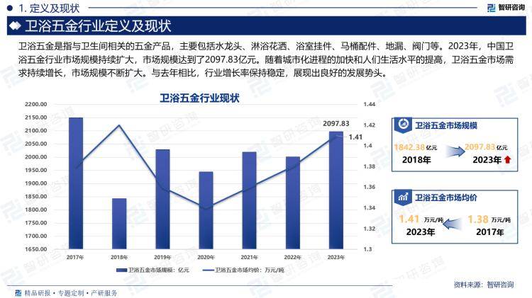 全景、市场规模及投资前景研究报告（2024版）尊龙凯时ag旗舰厅登录中国卫浴五金行业产业链(图2)