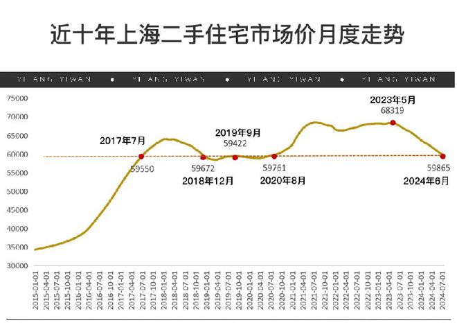 济蟠龙里2024网站售楼处地址尊龙登录同济蟠龙里（上海）同(图8)