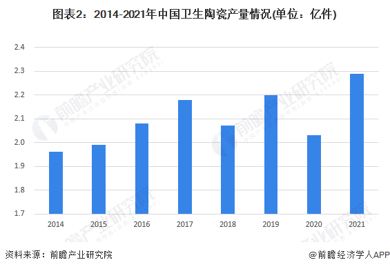 现状分析 卫浴行业市场整体发展良好【组图】尊龙凯时注册2023年中国卫浴行业市场发展(图4)