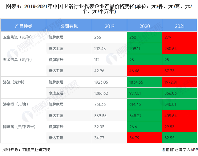 现状分析 卫浴行业市场整体发展良好【组图】尊龙凯时注册2023年中国卫浴行业市场发展(图1)