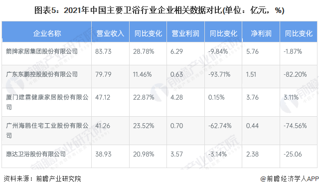 现状分析 卫浴行业市场整体发展良好【组图】尊龙凯时注册2023年中国卫浴行业市场发展(图2)