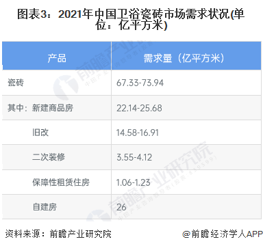 现状分析 卫浴行业市场整体发展良好【组图】尊龙凯时注册2023年中国卫浴行业市场发展(图5)