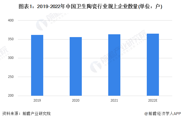 现状分析 卫浴行业市场整体发展良好【组图】尊龙凯时注册2023年中国卫浴行业市场发展(图7)