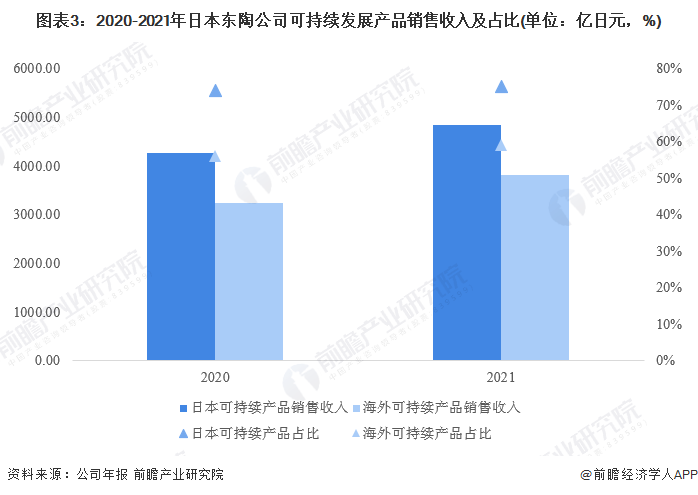 竞争格局分析 全球市场规模超过1200亿美元尊龙凯时2023年全球整体卫浴行业市场现状及(图5)