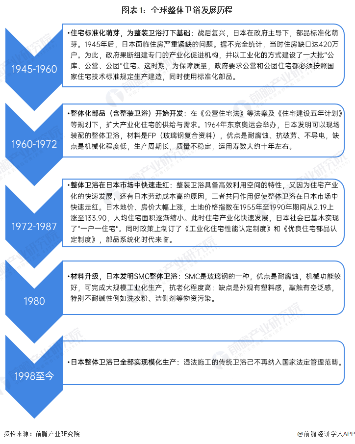 竞争格局分析 全球市场规模超过1200亿美元尊龙凯时2023年全球整体卫浴行业市场现状及(图1)