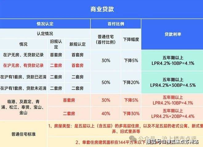 -臻悦府​-认筹时间-交付时间-楼盘详情-位置尊龙凯时ag旗舰厅试玩云城臻悦府​售楼处电话(图16)