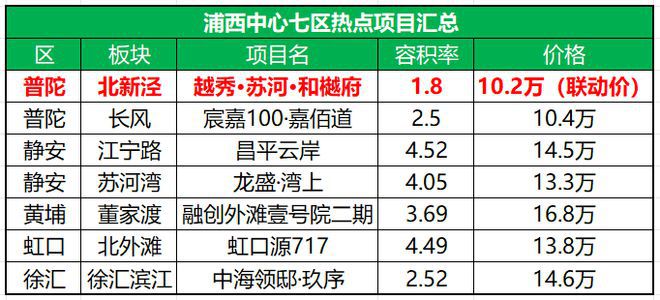 苏河和樾府售楼处欢迎你-上海房天下尊龙凯时越秀苏河和樾府网站-越秀(图29)