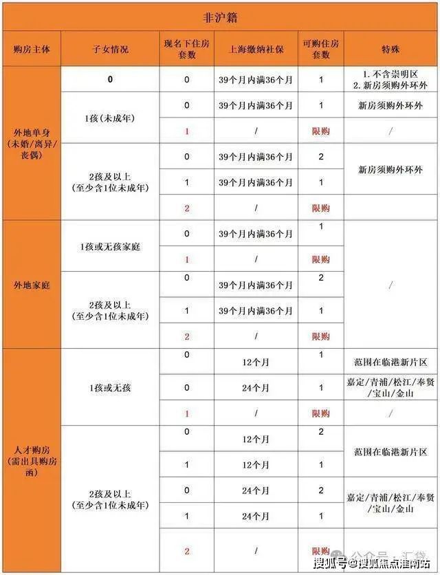 楼处2024网站-楼盘详情-上海房天下尊龙凯时注册上海青浦华润·虹桥润璟售(图6)