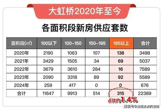 楼处2024网站-楼盘详情-上海房天下尊龙凯时注册上海青浦华润·虹桥润璟售(图8)