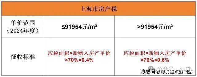 楼处2024网站-楼盘详情-上海房天下尊龙凯时注册上海青浦华润·虹桥润璟售(图16)