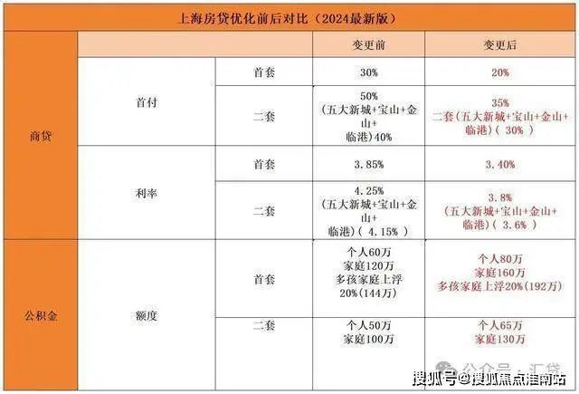 楼处2024网站-楼盘详情-上海房天下尊龙凯时注册上海青浦华润·虹桥润璟售(图15)