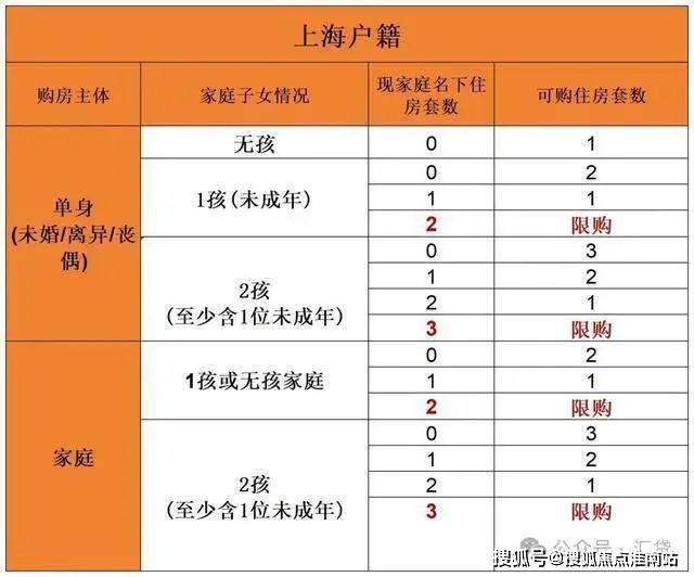 楼处2024网站-楼盘详情-上海房天下尊龙凯时注册上海青浦华润·虹桥润璟售(图28)