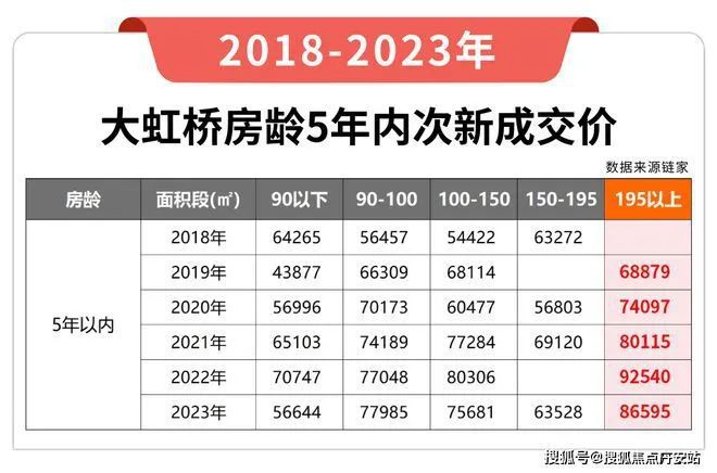 楼处2024网站-楼盘详情-上海房天下尊龙凯时注册上海青浦华润·虹桥润璟售(图39)